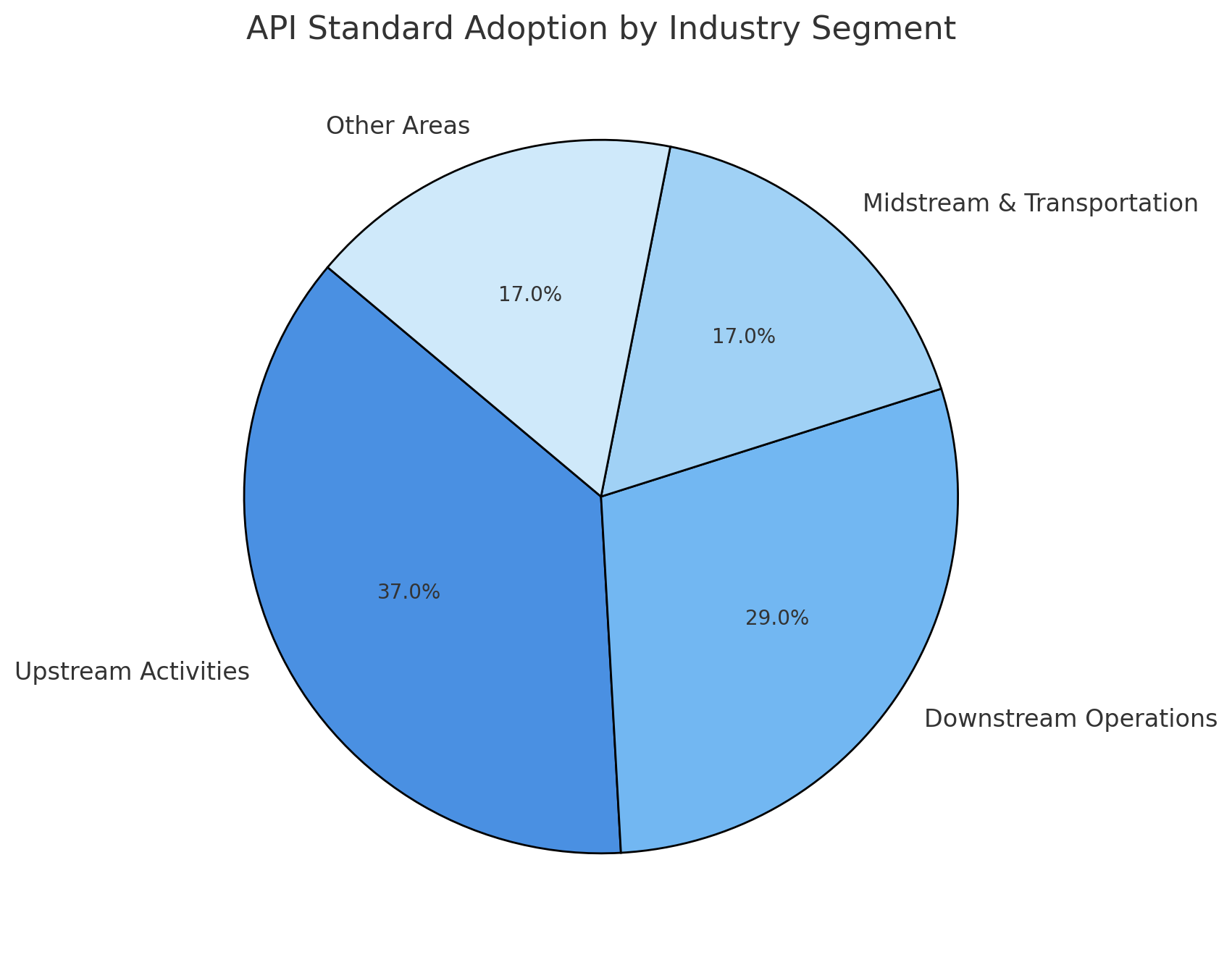 The Global Rise of API Standards and Its Impact on the Energy Industry